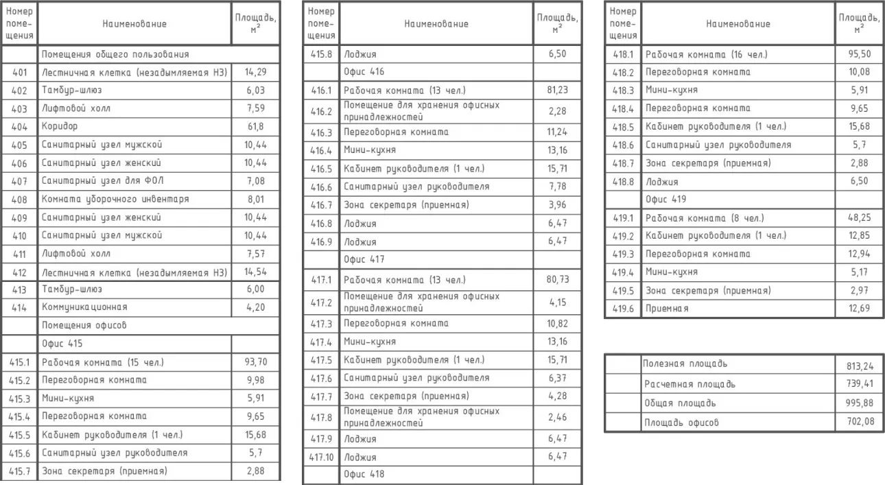 corpus a 4 tabl